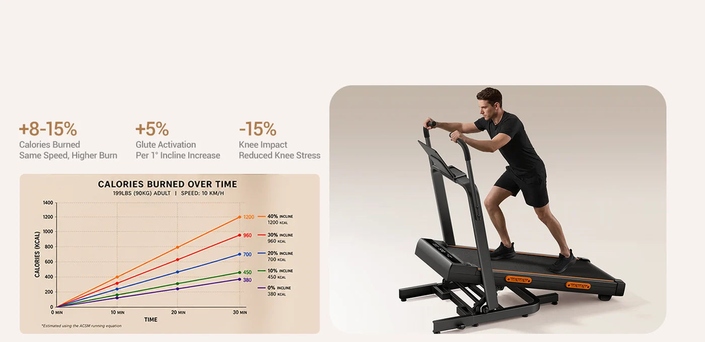 Hopfällbar Walking Pad med upp till 40 % lutning (bergsträning)