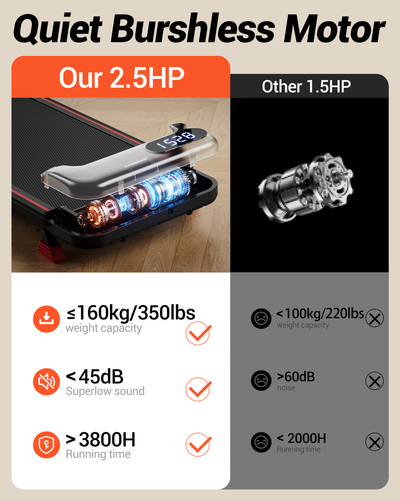 2-i-1 Walking Pad Pro med 9 % / 15 % lutning