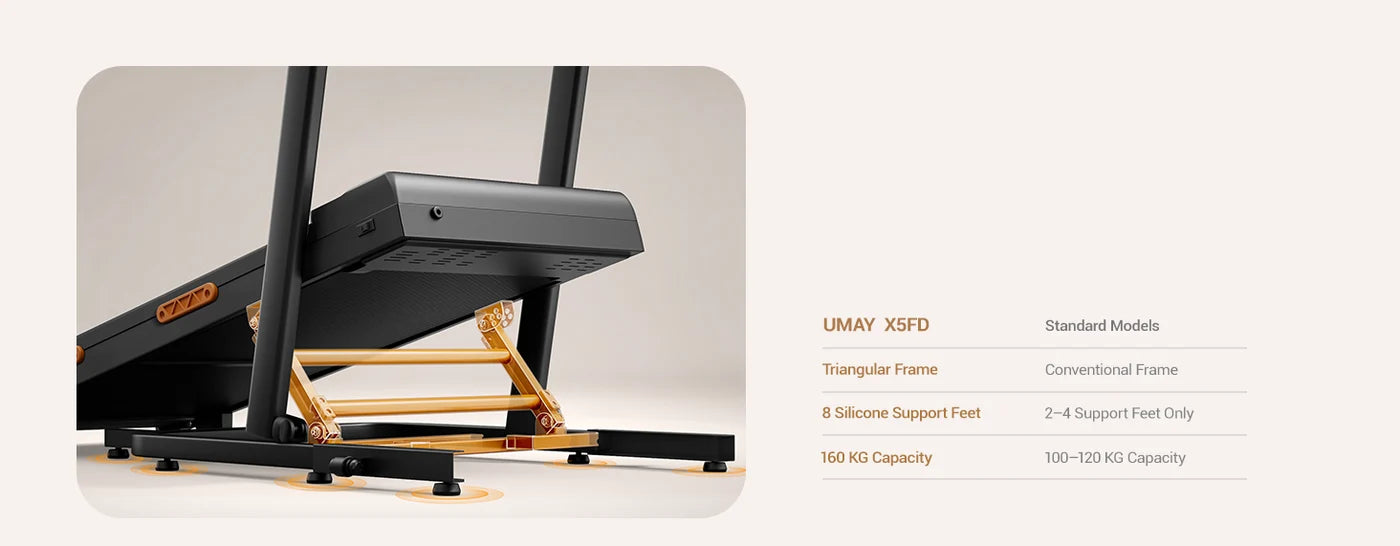 Hopfällbar Walking Pad med upp till 40 % lutning (bergsträning)