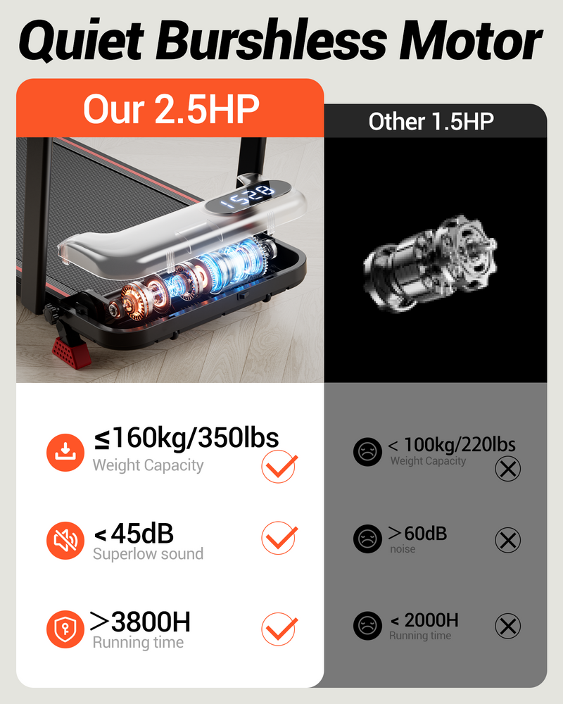 Walkingpad hopfällbar 3-i-1 med 10 % / 15 % lutning