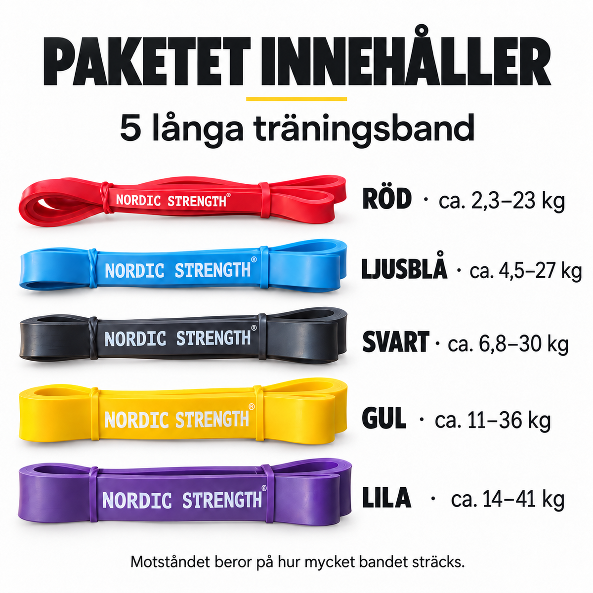 Strength Bands 5-pack | Fem träningsband i olika styrkor